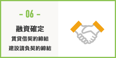 融資確定賃貸借契約締結建設請負契約締結